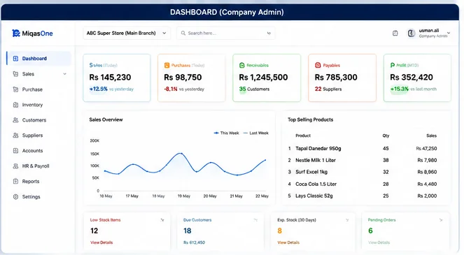MiqasOne business dashboard preview